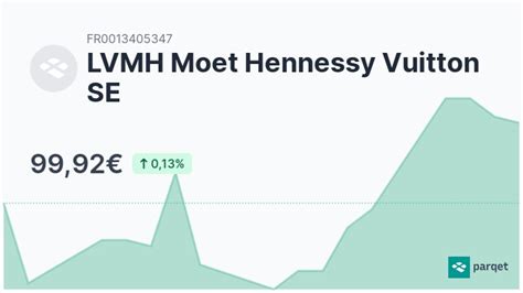 lvmh moet hennessy dividende.